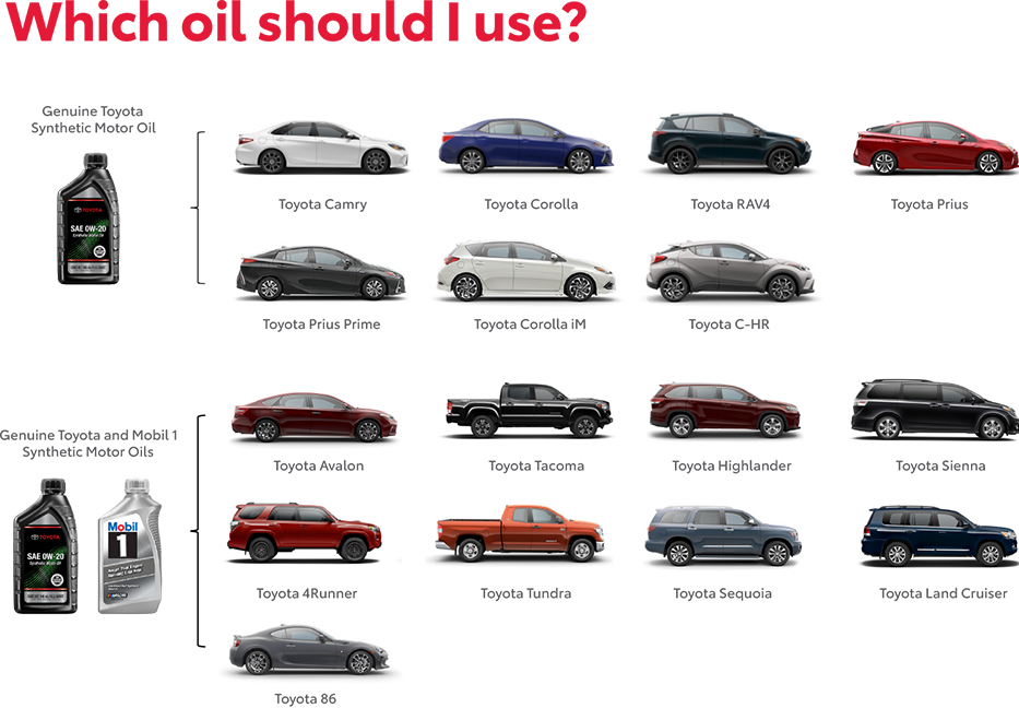 Which Oil Should You use? Contact Toyota Walnut Creek for more information.